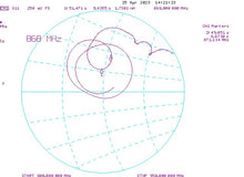 Load image into Gallery viewer, 868MHz tuned yagi for HNT & LoRa, outdoor, 12.5dBi