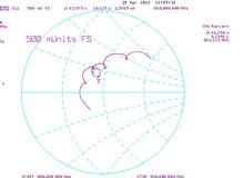 Load image into Gallery viewer, 868MHz tuned yagi for HNT & LoRa, outdoor, 9.5dBi