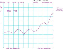 Load image into Gallery viewer, 868MHz tuned yagi for HNT & LoRa, outdoor, 9.5dBi