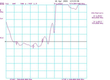 Load image into Gallery viewer, 868MHz tuned yagi for HNT & LoRa, outdoor, 14.5dBi