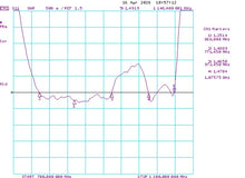 Load image into Gallery viewer, 868MHz tuned yagi for HNT & LoRa, outdoor, 12.5dBi