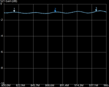 Load image into Gallery viewer, Low-loss X-200 cable, SMA male to SMA female, 3m