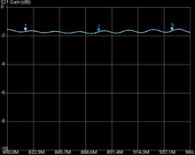 Load image into Gallery viewer, Low-loss X-200 cable, SMA male to SMA female, 5m