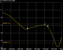 Load image into Gallery viewer, 868MHz tuned antenna for HNT and LoRa, for harsh outdoor use - 6.5dBi, long range