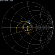 Load image into Gallery viewer, 868MHz tuned antenna for HNT and LoRa, for harsh outdoor use - 6.5dBi, long range