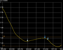 Load image into Gallery viewer, 868MHz tuned antenna for HNT and LoRa, for harsh outdoor use - 6.5dBi, long range