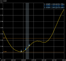 Load image into Gallery viewer, 868MHz tuned antenna for HNT and LoRa, for harsh outdoor use - 8.5dBi, long range