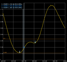 Load image into Gallery viewer, 868MHz tuned antenna for HNT and LoRa, for harsh outdoor use - 8.5dBi, long range