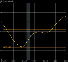 Load image into Gallery viewer, 868MHz tuned antenna for HNT and LoRa, for harsh outdoor use - 8.5dBi, long range