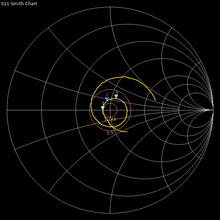 Load image into Gallery viewer, 868MHz tuned antenna for HNT and LoRa, for harsh outdoor use - 8.5dBi, long range