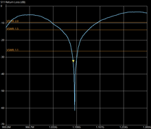 Load image into Gallery viewer, 1090MHz tuned antenna for ADS-B, Wingbits, for harsh outdoor use - 6.5dBi, long range