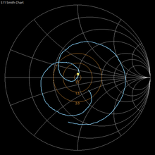 Load image into Gallery viewer, 1090MHz tuned antenna for ADS-B, Wingbits, for harsh outdoor use - 6.5dBi, long range