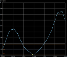 Load image into Gallery viewer, 1090MHz tuned antenna for ADS-B, Wingbits, for harsh outdoor use - 6.5dBi, long range