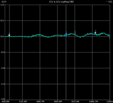 Load image into Gallery viewer, Lightning arrestor, N-type, 10kA