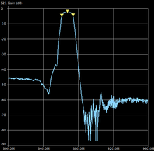 Load image into Gallery viewer, SAW filter, 868MHz, SMA/RP-SMA + adapter