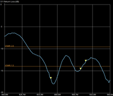 Load image into Gallery viewer, 868MHz tuned antenna for HNT & LoRa for harsh outdoor use - 11.5dBi, ultra long range