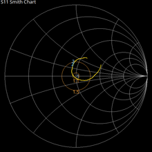 Load image into Gallery viewer, 868MHz tuned antenna for HNT and LoRa, for harsh outdoor use - 4.5dBi, long range