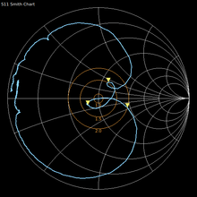 Load image into Gallery viewer, SAW filter, 868MHz, SMA/RP-SMA + adapter