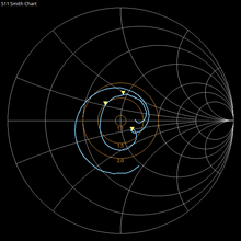 Load image into Gallery viewer, 868MHz tuned antenna for HNT & LoRa for harsh outdoor use - 11.5dBi, ultra long range
