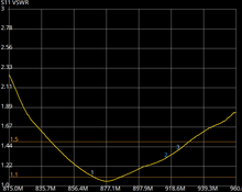 Load image into Gallery viewer, 868MHz tuned antenna for HNT and LoRa, for harsh outdoor use - 4.5dBi, long range