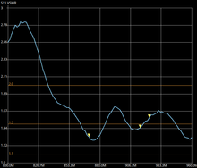 Load image into Gallery viewer, 868MHz tuned antenna for HNT & LoRa for harsh outdoor use - 11.5dBi, ultra long range