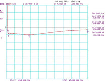 Load image into Gallery viewer, Low-noise 1GHz Oscilloscope Power Rail Probe
