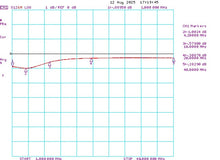 Load image into Gallery viewer, Low-noise 1GHz Oscilloscope Power Rail Probe
