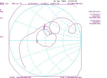 Load image into Gallery viewer, 868MHz tuned yagi for HNT &amp; LoRa, outdoor, 14.5dBi
