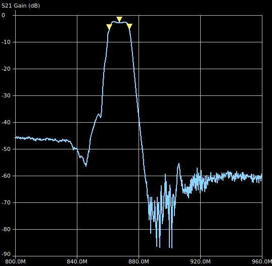 Filtre SAW 868 MHz DAZZLEEX - Bande Passante 4MHz Pour LoRaWAN Helium - Interface SMA